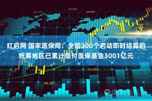 红启网 国家医保局：全国300个启动即时结算的统筹地区已累计拨付医保基金3001亿元
